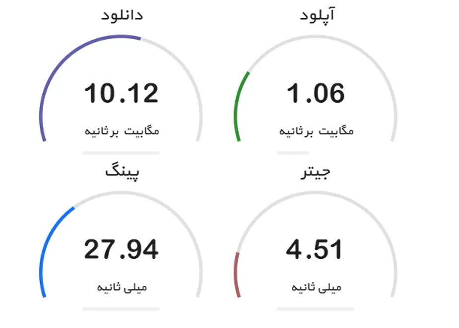 بررسی و تست وضعیت اینترنت